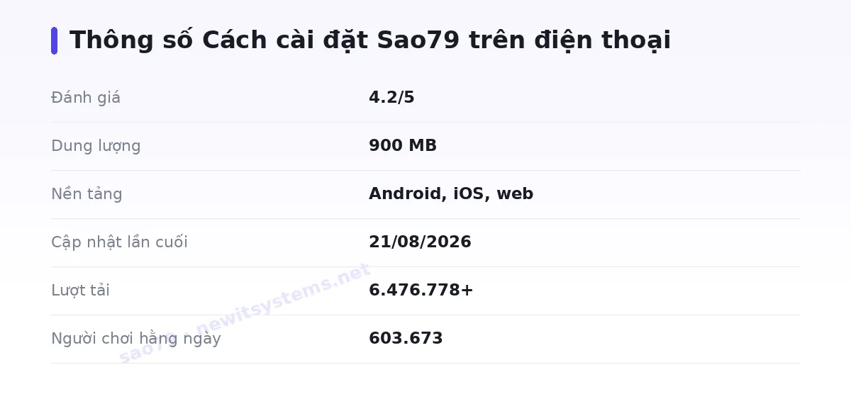 Bảng thông số sao79