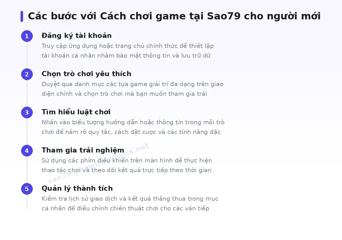 Các bước bắt đầu với sao79