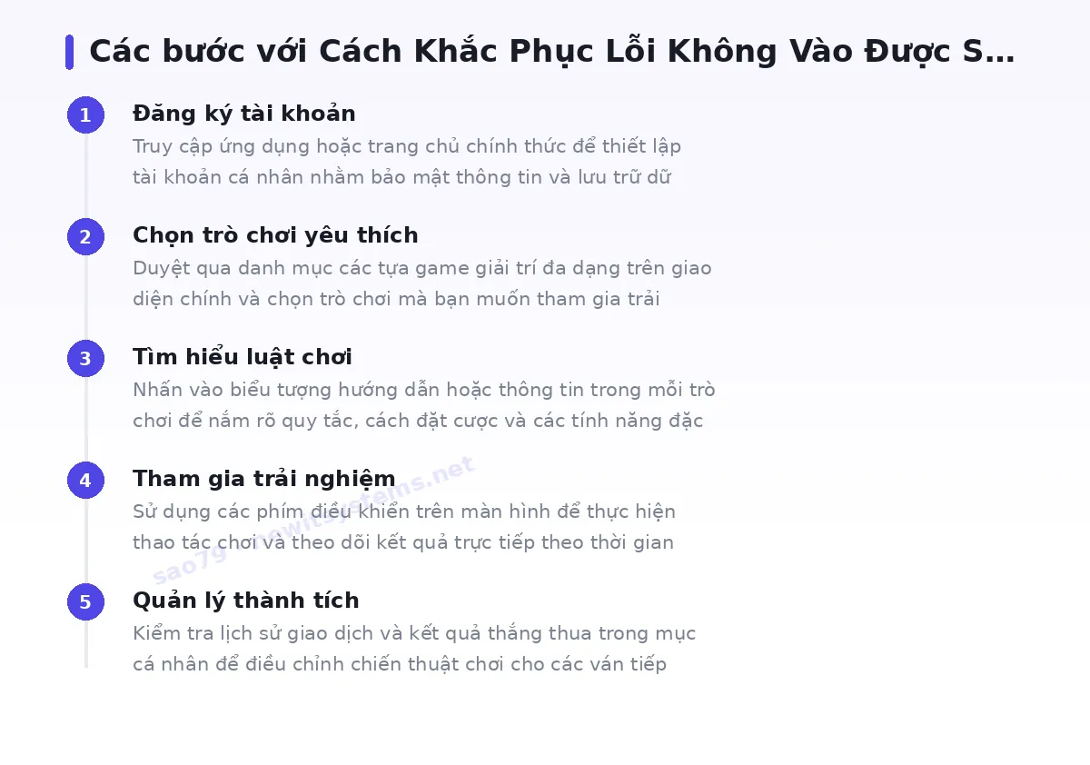 Các bước bắt đầu với sao79