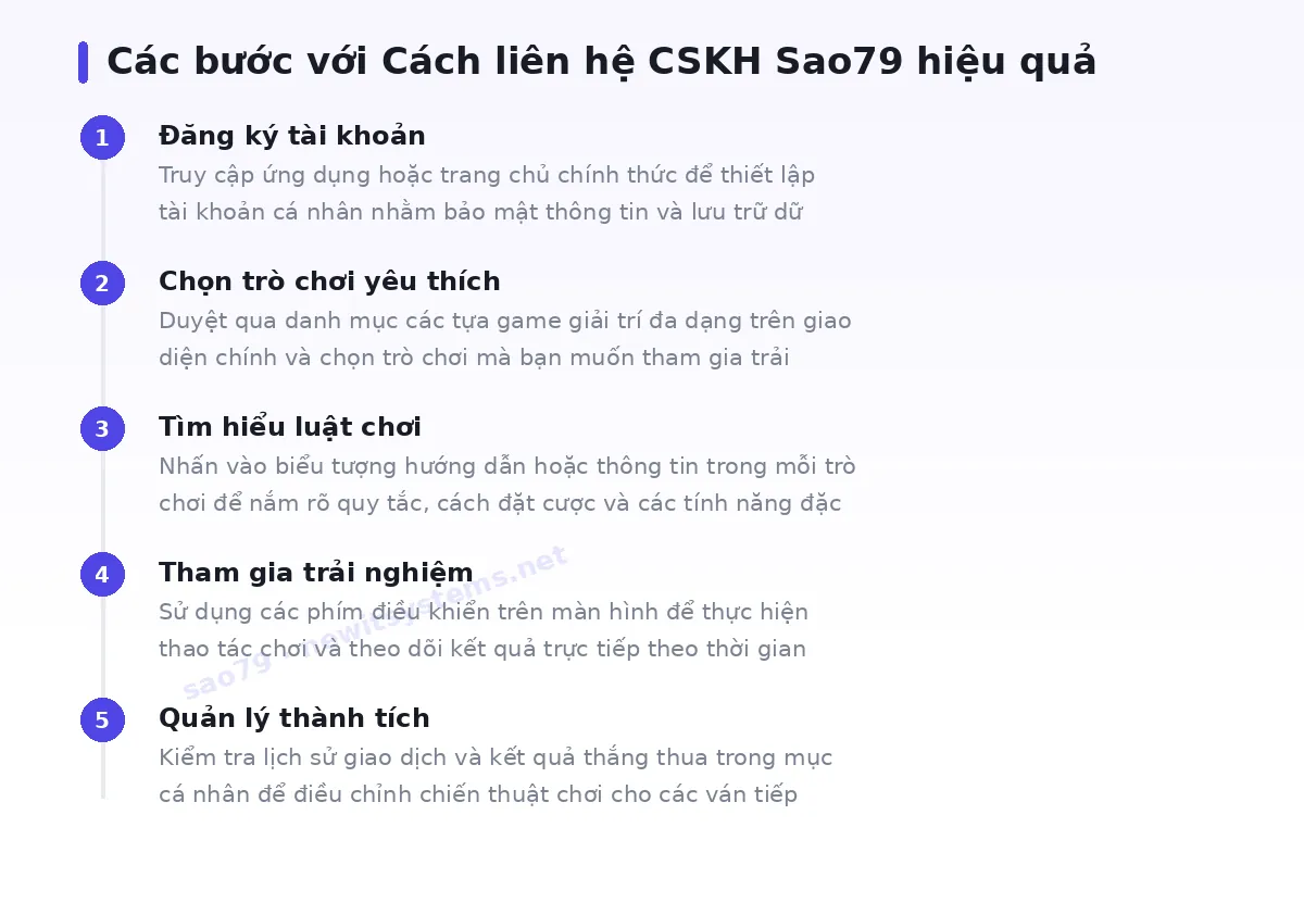 Các bước bắt đầu với sao79