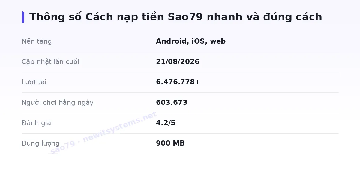 Bảng thông số sao79