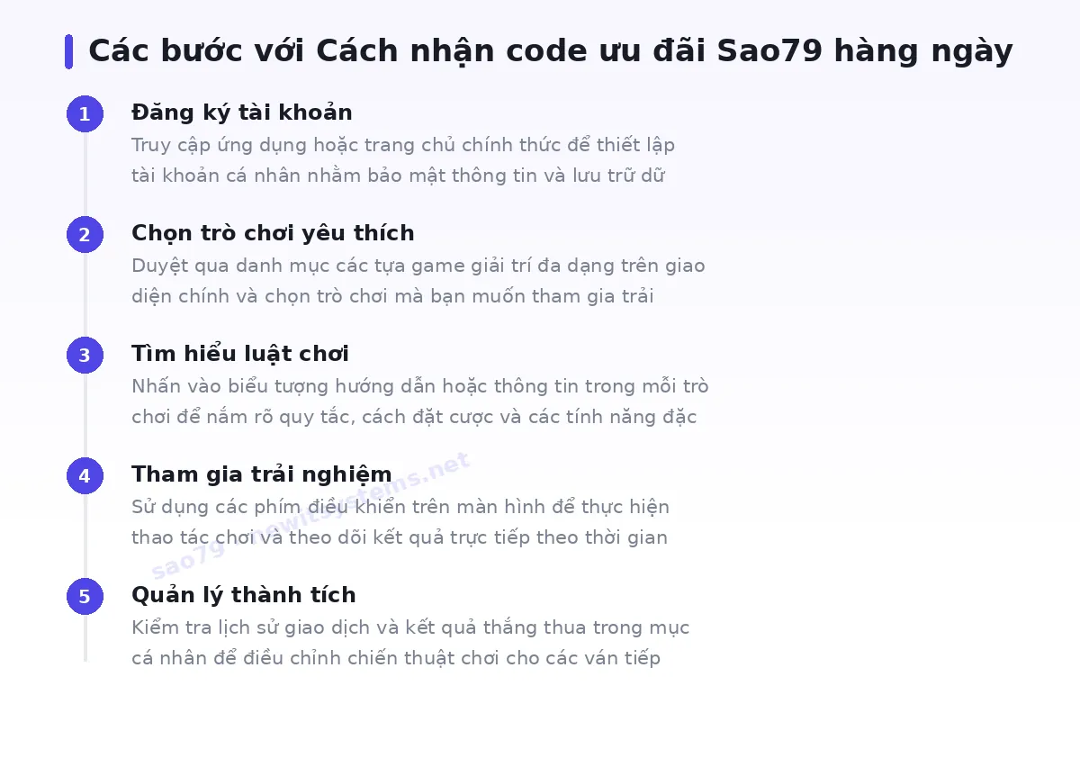 Các bước bắt đầu với sao79