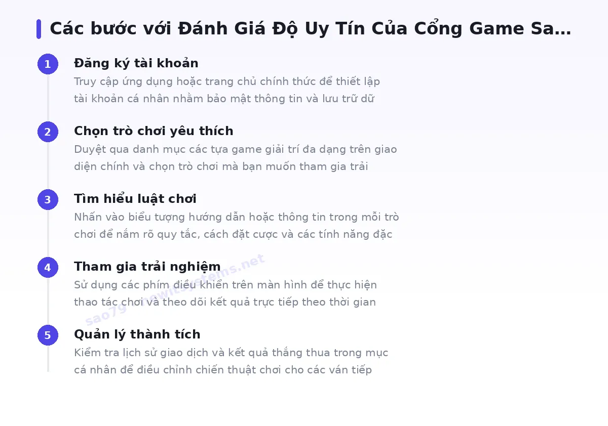 Các bước bắt đầu với sao79