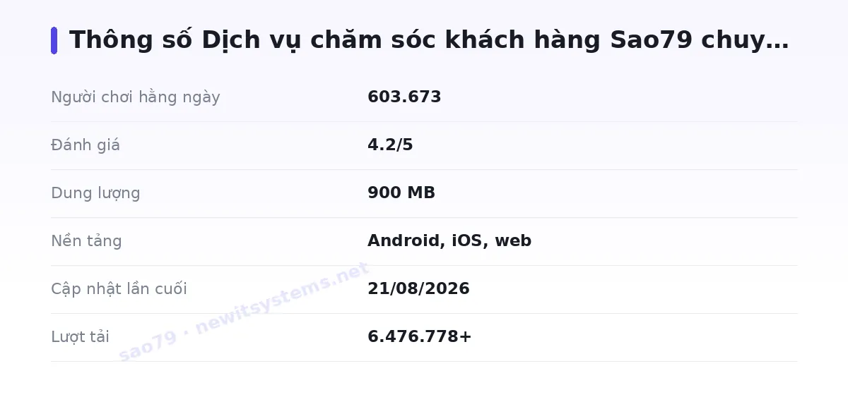 Bảng thông số sao79