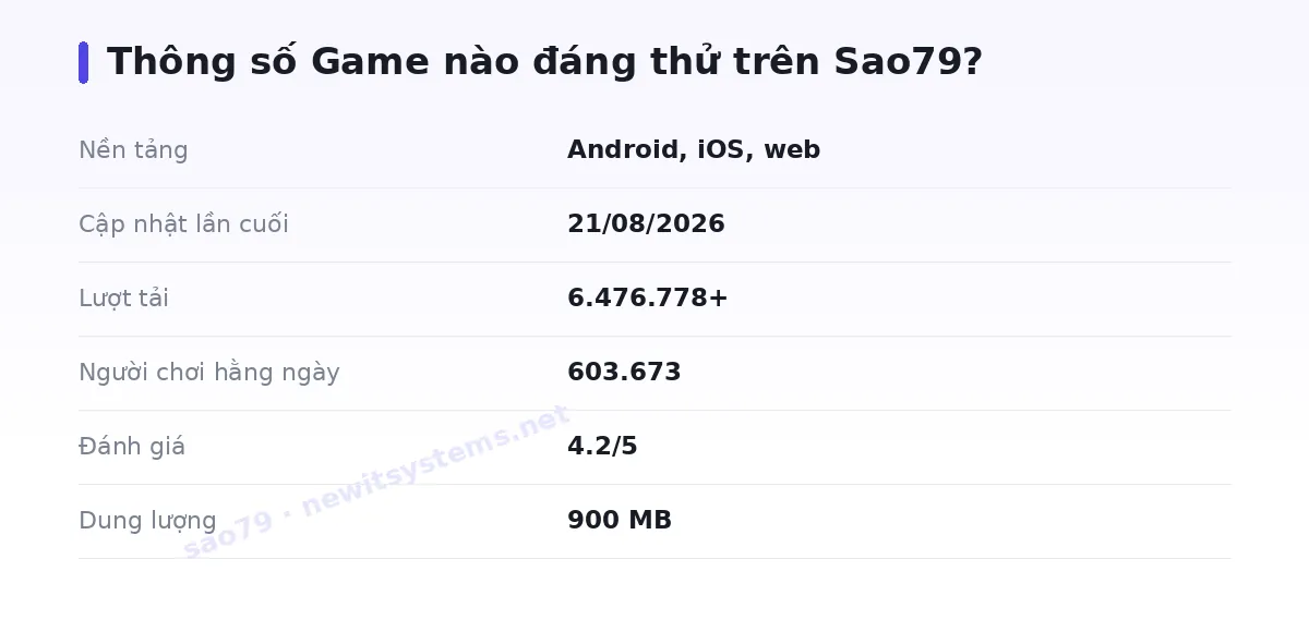 Bảng thông số sao79