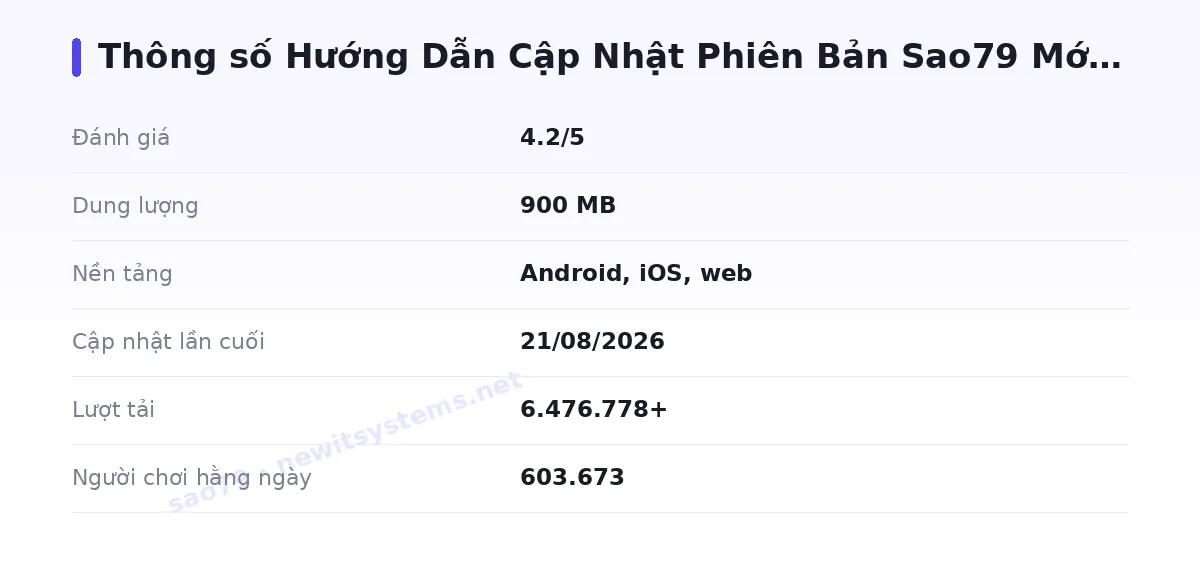Bảng thông số sao79