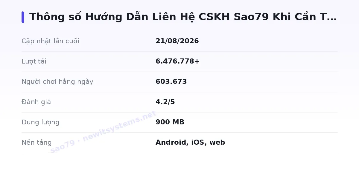 Bảng thông số sao79