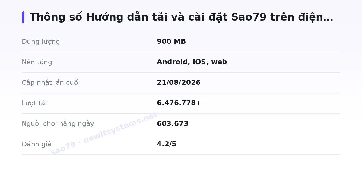 Bảng thông số sao79