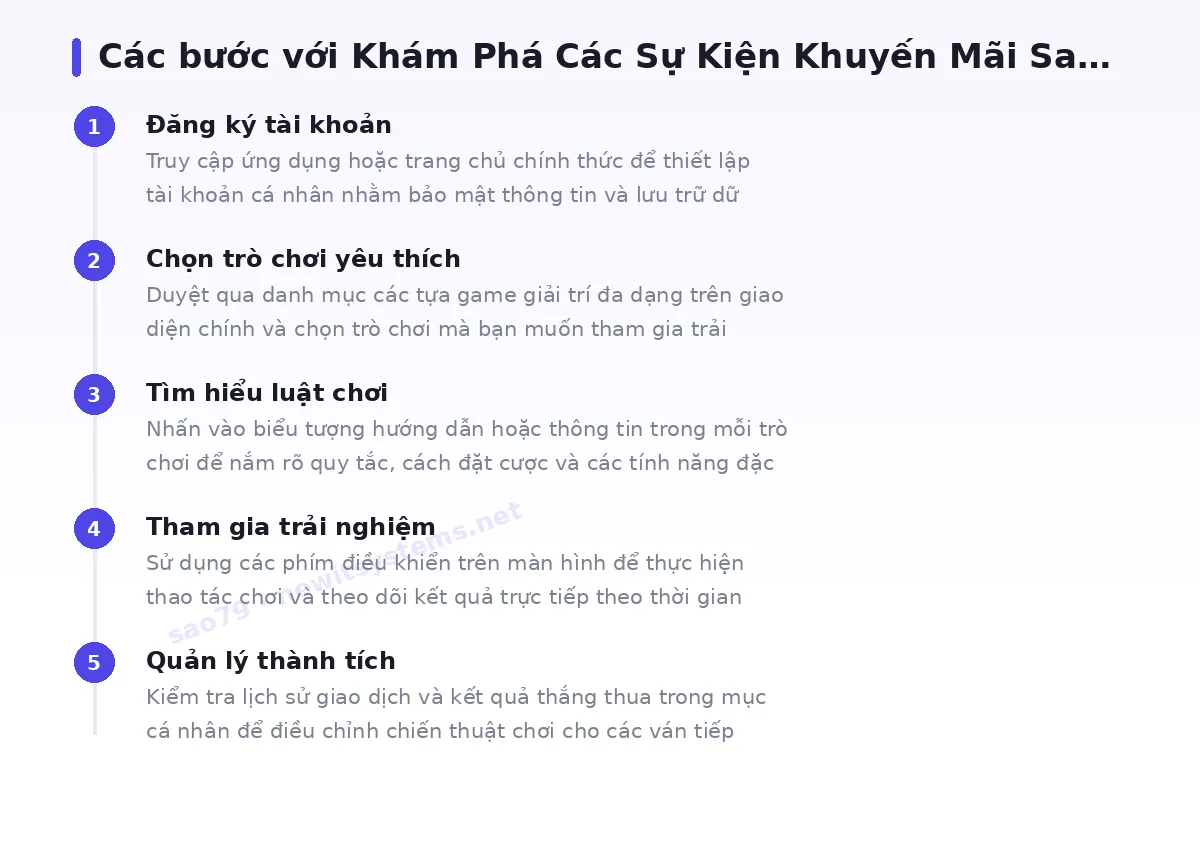 Các bước bắt đầu với sao79