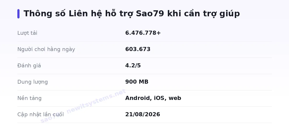 Bảng thông số sao79