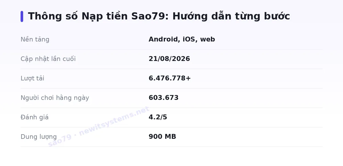 Bảng thông số sao79