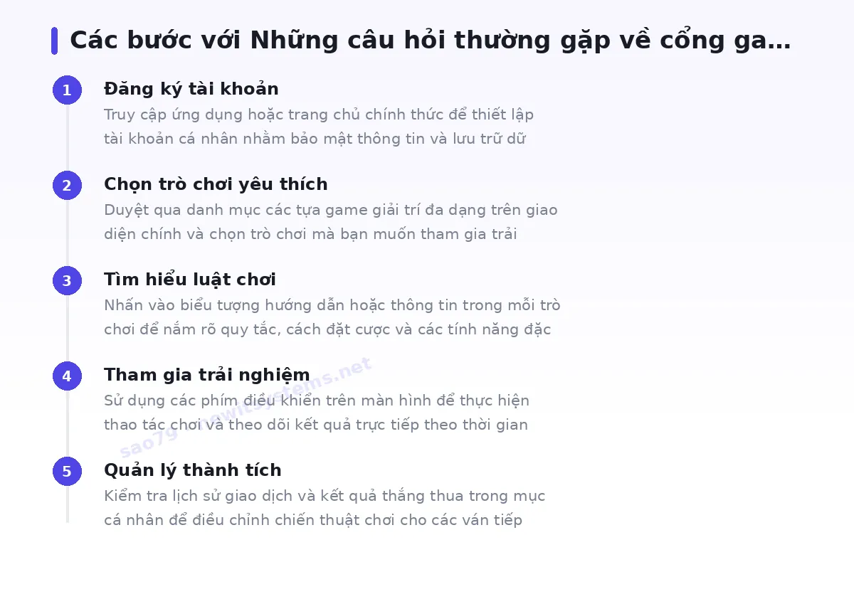 Các bước bắt đầu với sao79