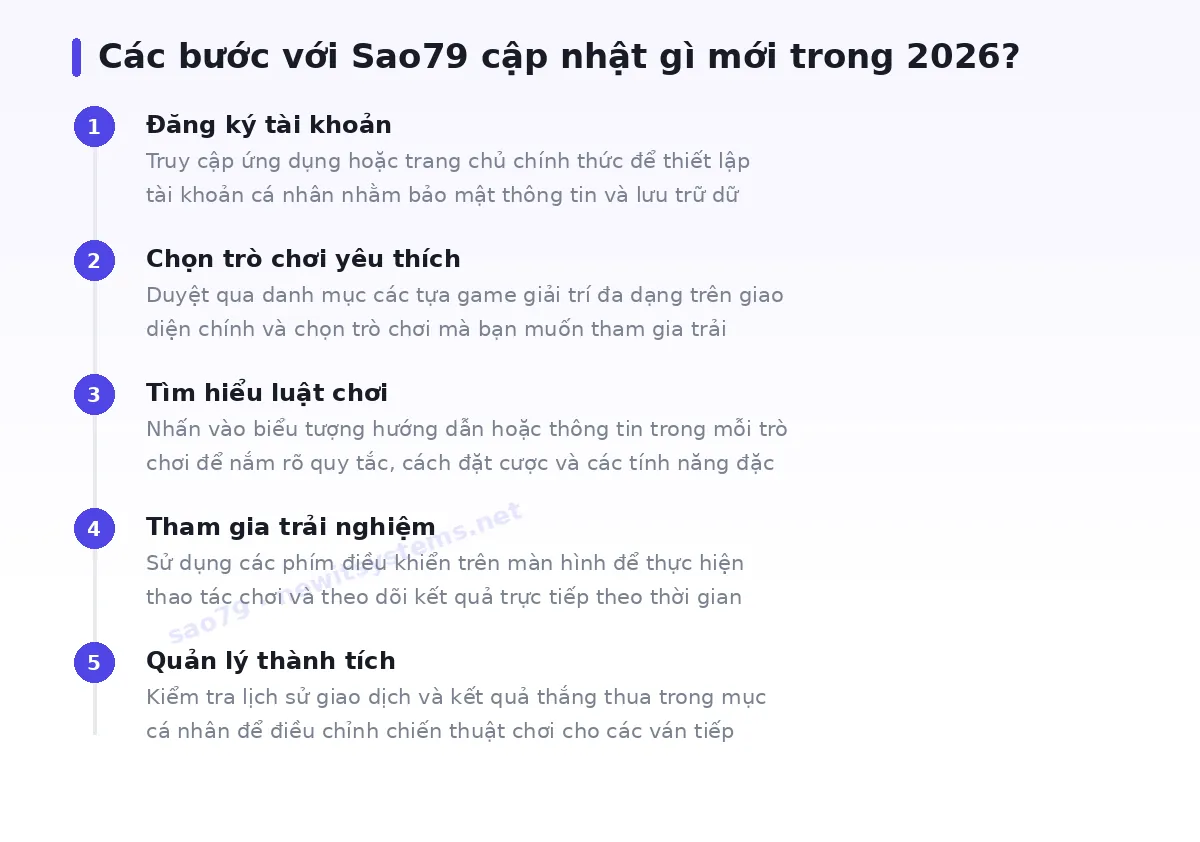 Các bước bắt đầu với sao79