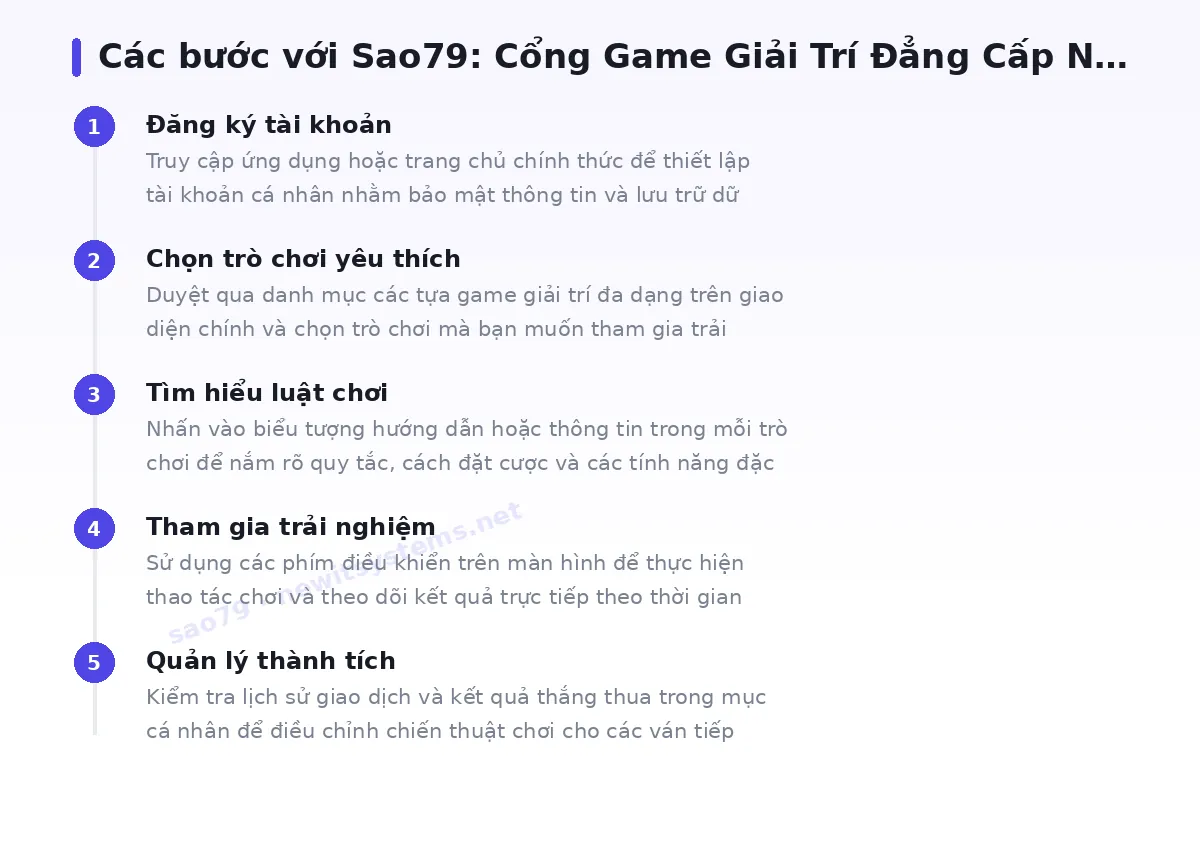 Các bước bắt đầu với sao79