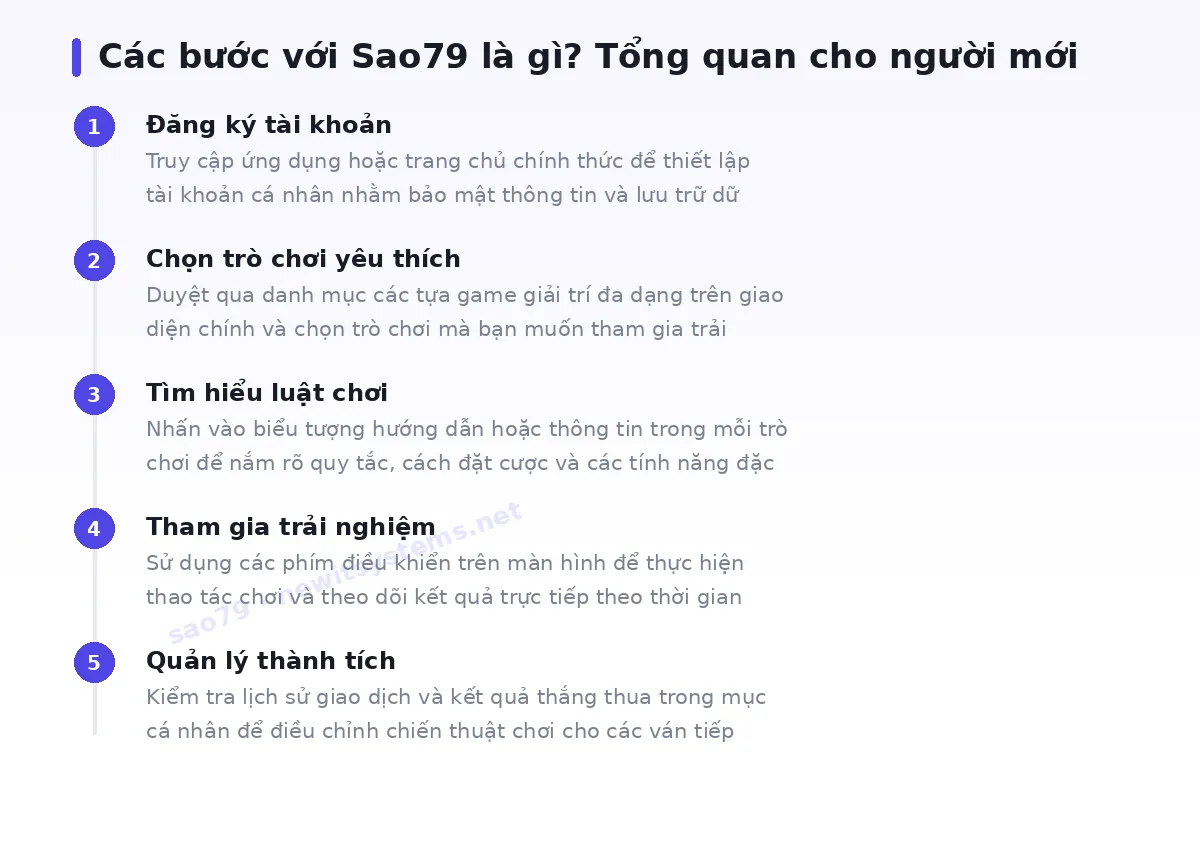 Các bước bắt đầu với sao79