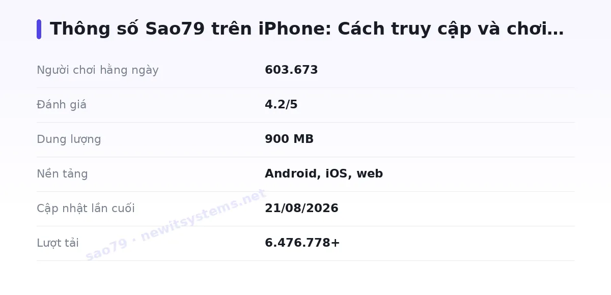 Bảng thông số sao79