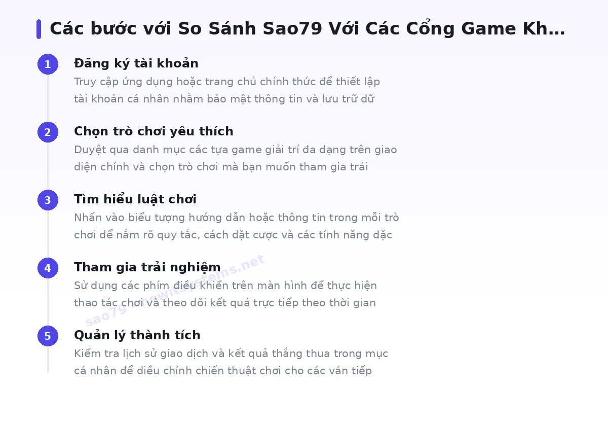 Các bước bắt đầu với sao79