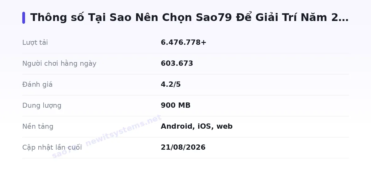 Bảng thông số sao79