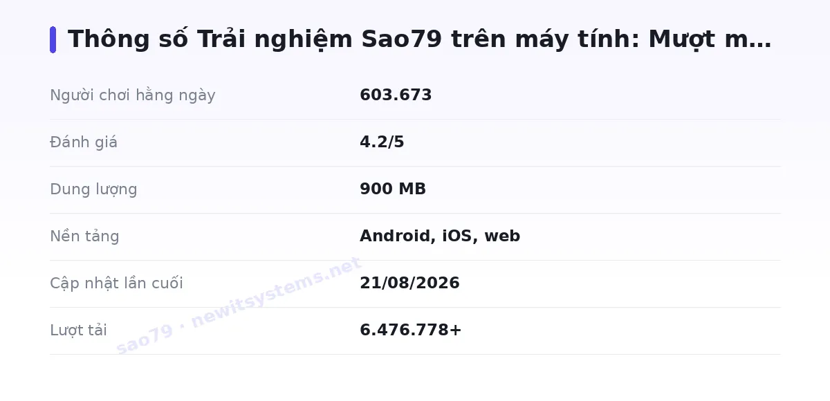 Bảng thông số sao79